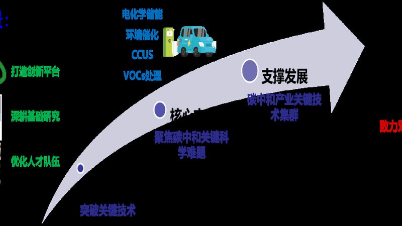 两性表面活性剂规格型号表：揭秘其分类与选型要点